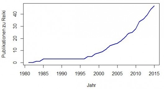 Reiki ist nicht wissenschaftlich… oder doch?